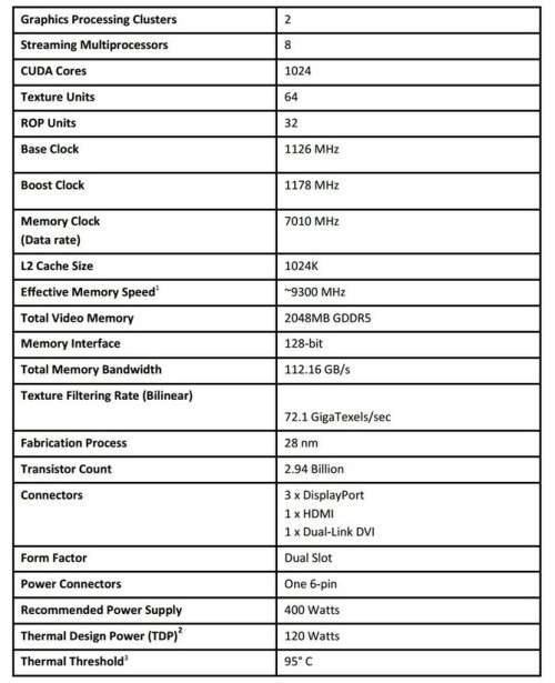 MSI GeForce GTX 960 Gaming 2G
