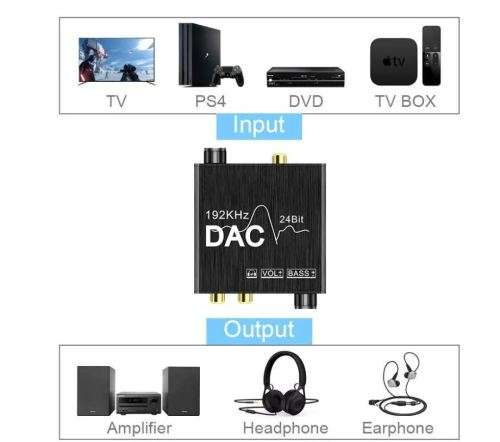 192kHz Digital To Analog Audio Converter