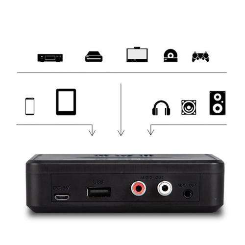 NFC Bluetooth Receiver (enables bluetooth and USB playback on older sound systems)
