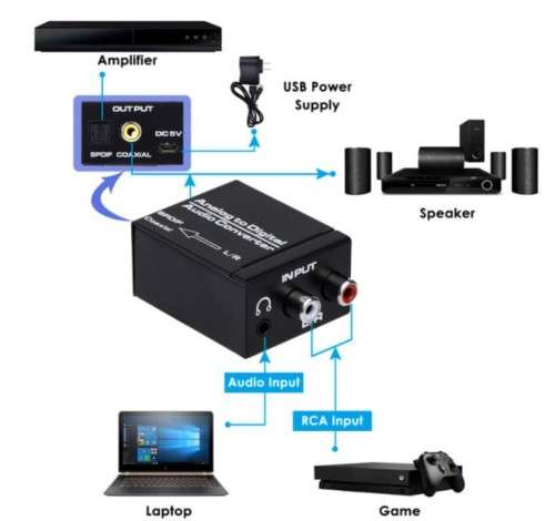 Analog To Digital Audio Converter