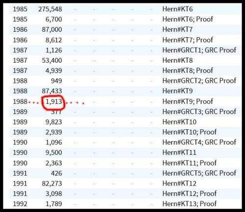 1988 1/10 Ounce Proof Gold Krugerrand in a South African Mint Red Box.