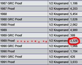 1989  1/2 Ounce Proof Gold Krugerrand Presented in a S.A Mint Red Box.