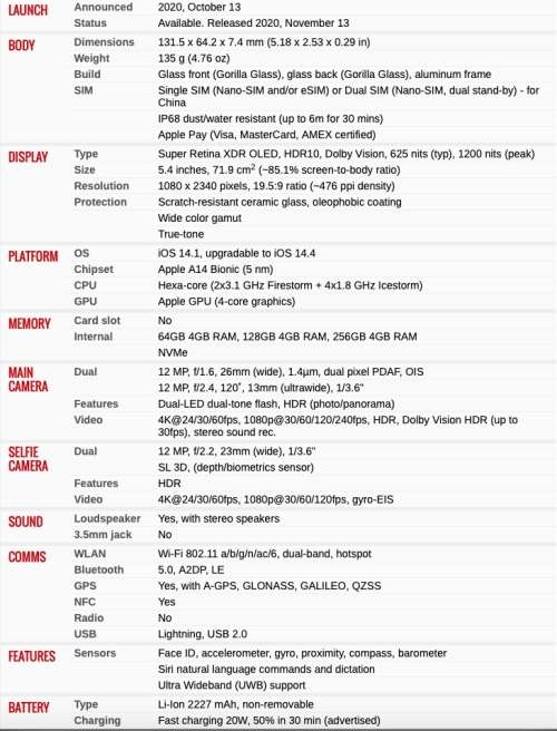 iPHONE 12 MINI - 64Gb - BOXED