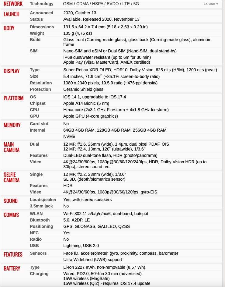 iPhone 12 MINI - 256Gb - BOXED - NEW CONDITION