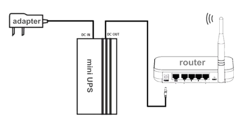 LOCAL STOCK - Mini UPS 12V 2A 22.2wh Backup Battery Power Bank Supply - CCTV, Router -