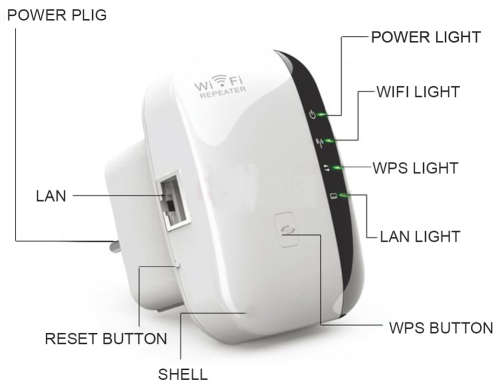 Wireless Wifi Repeater