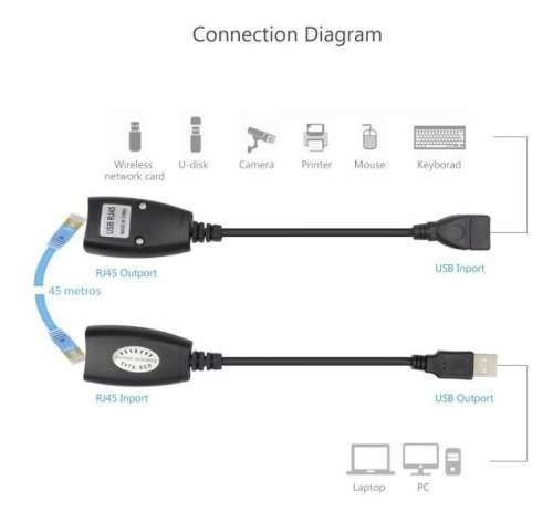 RJXT USB Extender, USB Extender