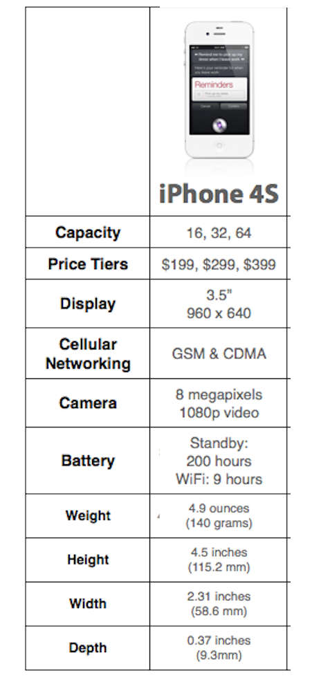 32GB iPhone 4s MINT CONDITION