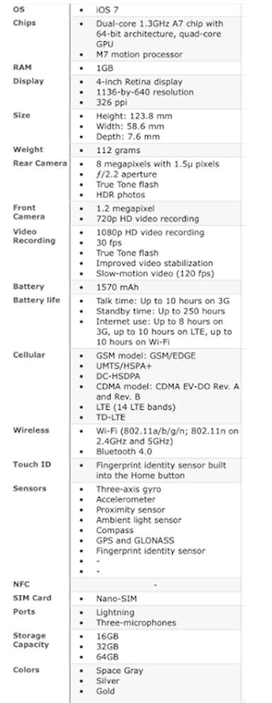 32GB iPhone 5s MINT CONDITION