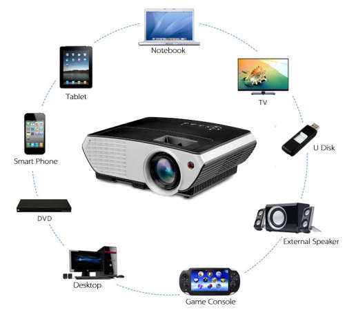 2000 Lumen 80w LED 1080p Full Size Projector with Built in Speaker and IR Remote