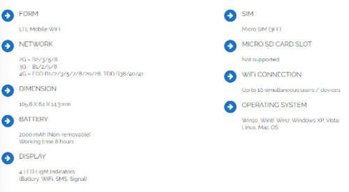 ZTE mf920v LTE Modem, Portable Hotspot - Great Condition