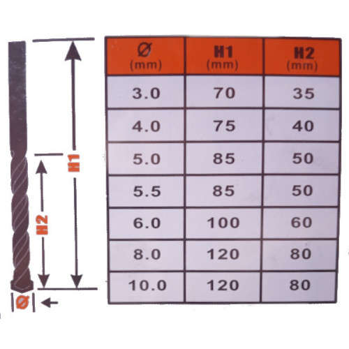 7 Piece Concrete Drill Bit Set - 3 ON AUCTION