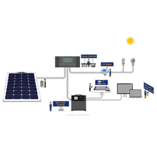 SALE 7w Solar Panel with Battery Clamps
