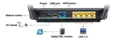 **FREE FREIGHT FRIDAY* NEW ASUS RT-AC1200G+ WIFI AND 4G/3G FAST ROUTER, UP TO 1200MPS*GAMING ROUTER