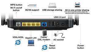**FREE FREIGHT FRIDAY**DEMO MODEL ASUS DSL-AC52U WIRELESS AC750, WIFI, 4G/3G ROUTER, IN BOX***