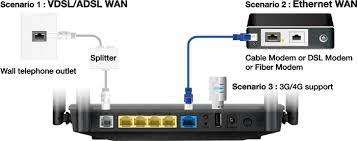 **FREE FREIGHT FRIDAY**DEMO MODEL ASUS DSL-AC52U WIRELESS AC750, WIFI, 4G/3G ROUTER, IN BOX***