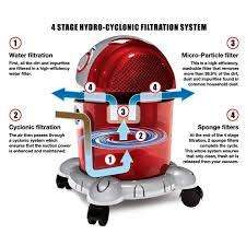 *MONTH END DEAL**BRAND NEW GENESIS HYDROVAC PLUS,1600W WET AND DRY VAC**R2200 RETAIL**