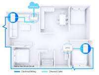 **MONTH END DEAL**COMBO DEAL**XIAOMI 1200MBPS ROUTER and MERCUSYS AV1000 GIGABIT STARTER KIT**