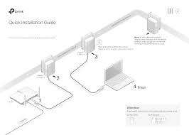 *CHRISTMAS SPECIAL*NEW  TP-LINK  AV600 POWERLINE STARTER KIT COMBO**R1000 RETAIL*R99 FREIGHT*