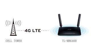 *MONTH END DEAL*DEMO MODEL TP-LINK 4G SIM/WIFI ROUTER *R99 FRIEGHT*R1700 RETAIL**
