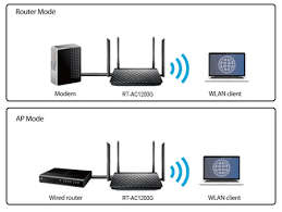 *BRAND NEW ASUS RT-AC1200 WIFI FAST ROUTER, 1200MPS*GAMING ROUTER*R1200 RETAIL