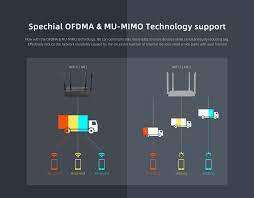 **BRAND NEW Netis N6 AX1800 Dual Band Gigabit Wi-Fi 6 Router in box with cables*R1000 RETAIL**