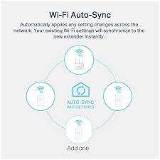 *EASTER SPECIAL*BRAND NEW TP-LINK AC1200 4K POWERLINE WIFI EXTENDER KIT*R1700 RETAIL**