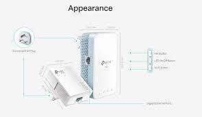 *EASTER SPECIAL*BRAND NEW TP-LINK AC1200 4K POWERLINE WIFI EXTENDER KIT*R1700 RETAIL**