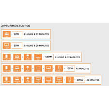 *WOW R30 FREIGHT* ONLY ONE*THIS LOADSHEDDING WILL NEVER END*BRAND NEW RCT 2400VA UPS IN BOX*R3200