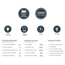 *FLASH FRIDAY SALE*R30 FREIGHT*AWESOME UNIT**BRAND NEW GIZZU 155W POWER INVERTER*R5500 IN STORE