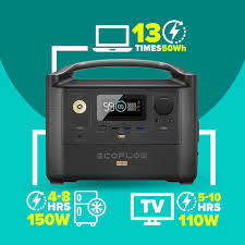 *BRAND NEW ECO FLOW PRO 600W POWER STATION IN BOX WITH MANUAL, CHARGERS, CABLES*R8 800 RETAIL