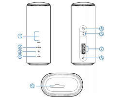***ZTE MC801A 5G INDOOR WIFI SIMCARD ROUTER*R4700 ON BOBSHOP**