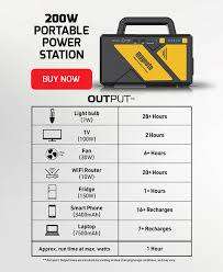 BRAND NEW MAGNETO 200W PORTABLE POWER STATION IN BOX