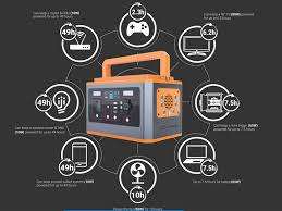 BRAND NEW CONTI 500W PORTABLE POWER STATION*R6500 RETAIL**