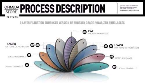 100X Pieces Women Retro Alloy Sunglasses WHOLESALE Mirror Lens UV400