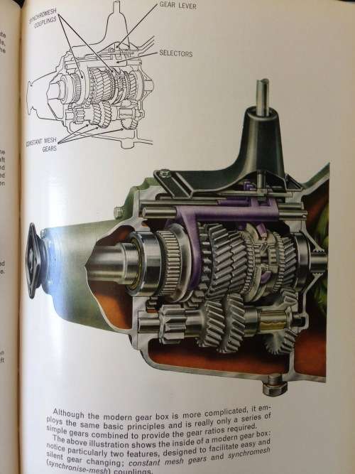 The Shell book of How Cars Work
