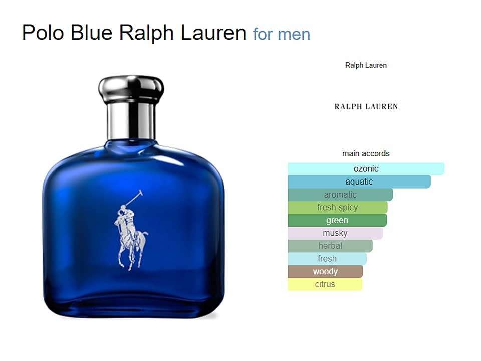 Polo Blue Cologne 75 ml Eau De Toilette Spray  By Ralph Lauren for Men