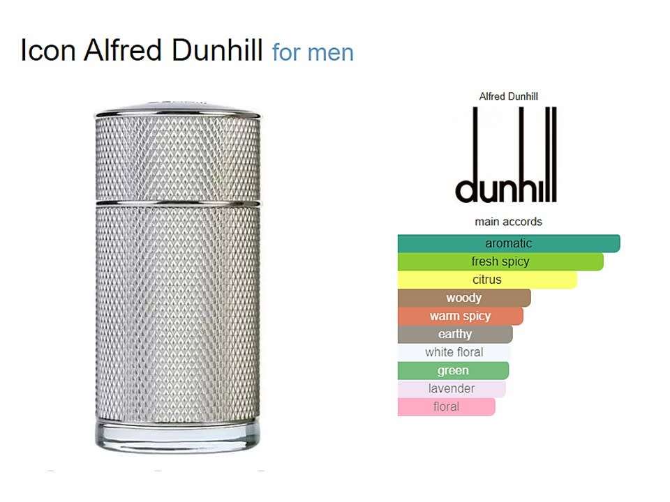 Dunhill Icon Cologne By Alfred Dunhill for Men 100 ml Eau De Parfum Spray