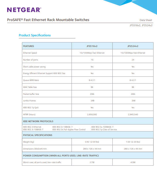 Netgear ProSafe 24 Port 10/100 Switch JFS524 v2 w/ RACK EARS