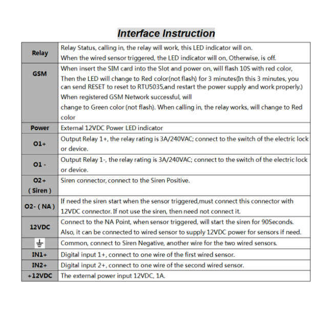 RTU5035 GSM Module for Remote Access Gate / Electric Door