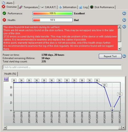 Seagate 3TB Hard Drive (Failing but working 100%) ST3000DM001-1ER166