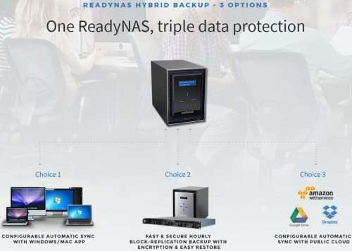 NETGEAR 4-bay NAS (RN42400-100NES)