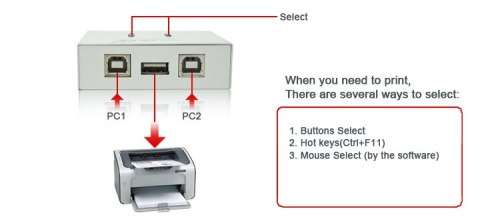 DIPO 2 pc to 1 usb 2.0 printer hub switcher Splitter 2 port auto sharing switch box adapter