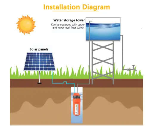 Solar Water  PUMP DC 12V 96watt  Max head 100meter 0.8 m3/hour