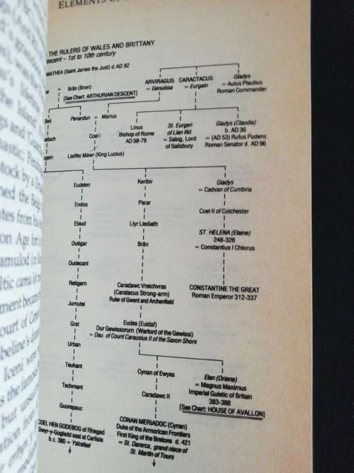 Bloodline of the Holy Grail  / Laurence Gardener
