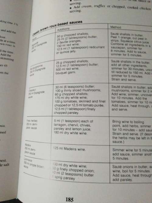 THE COMPLETE SOUTH AFRICAN COOKBOOK   /  Magdaleen van Wyk