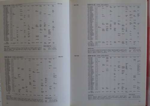 Arsenal - The Official History: Phil Soar & Martin Tyler