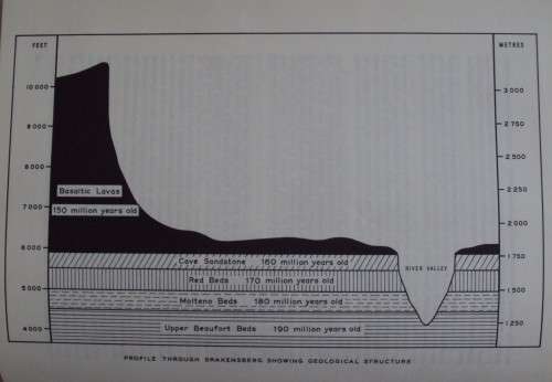 Barrier of Sprears Drama of the Drakensberg R O Pearse