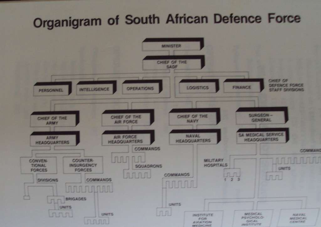 Borderstrike South Africa Into Angola  Willem Steenkamp