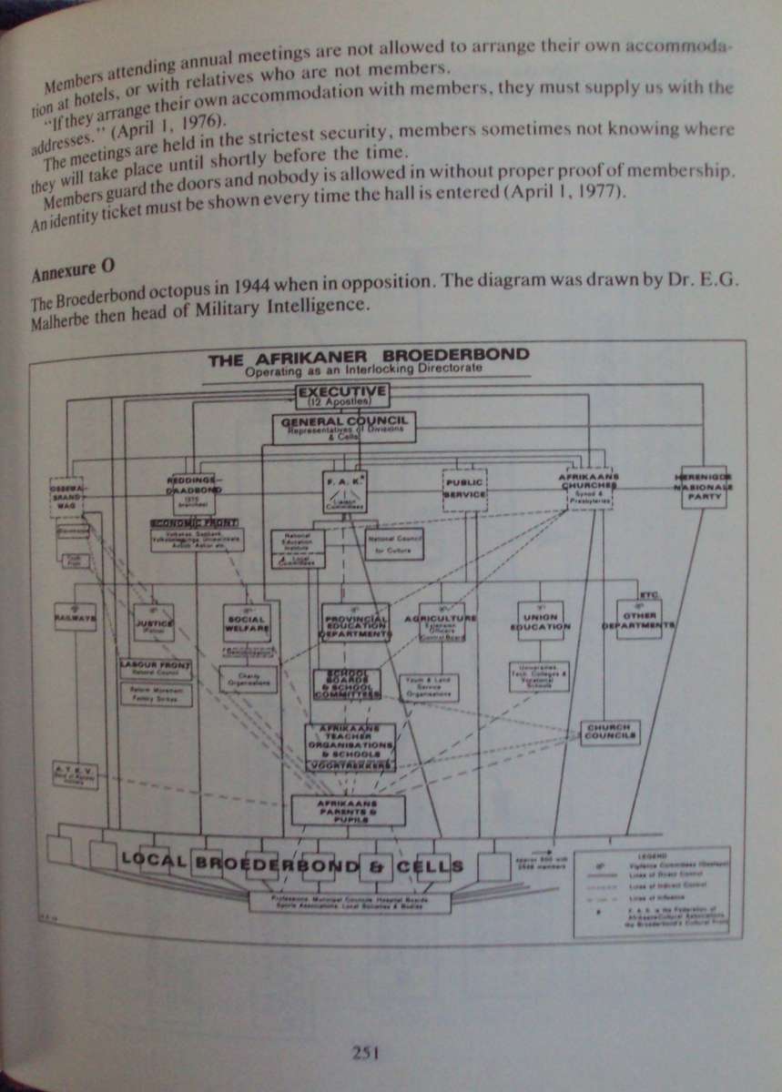 Brotherhood of Power An Expose of the Secret Afrikaner Broederbond  J H P Serfontein